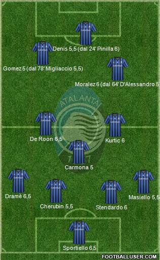 Atalanta Formation 2015