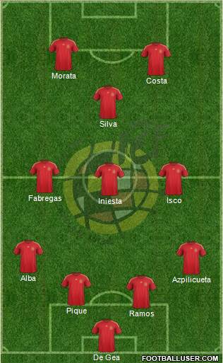 Spain Formation 2015