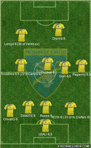 Frosinone Formation 2015