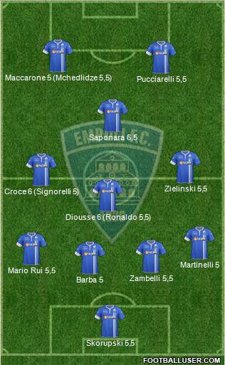 Empoli Formation 2015