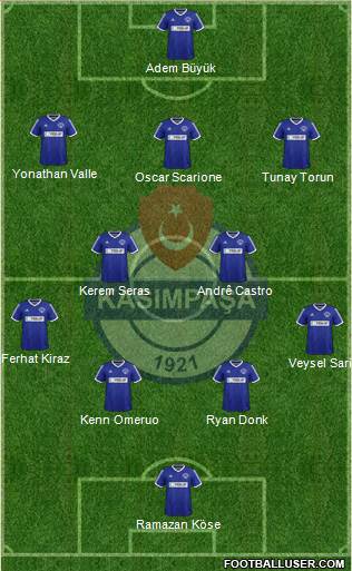 Kasimpasa Formation 2015