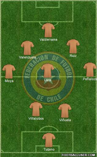 Chile Formation 2015