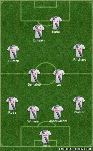 Tottenham Hotspur Formation 2015