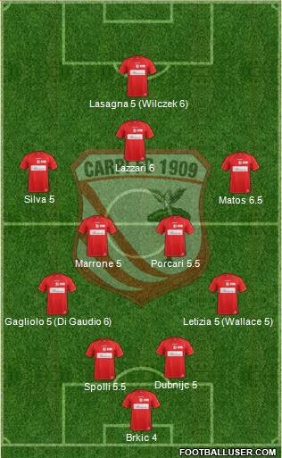 Carpi Formation 2015