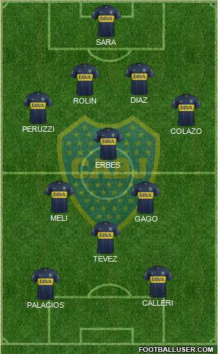 Boca Juniors Formation 2015