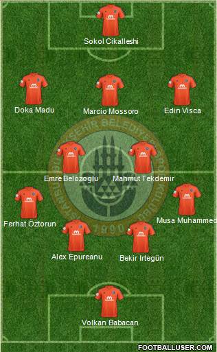 Istanbul Büyüksehir Belediye Spor Formation 2015