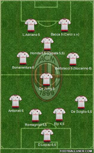 A.C. Milan Formation 2015