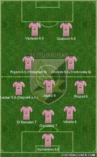 Città di Palermo Formation 2015