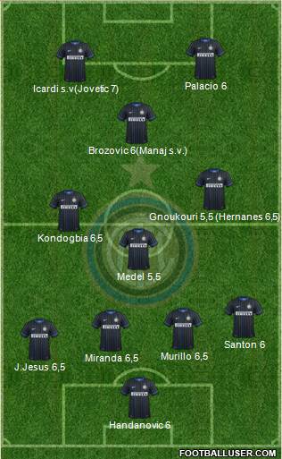 F.C. Internazionale Formation 2015