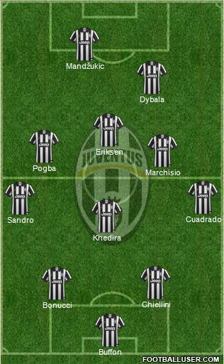 Juventus Formation 2015