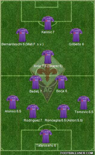 Fiorentina Formation 2015