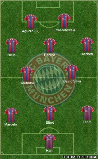 FC Bayern München Formation 2015