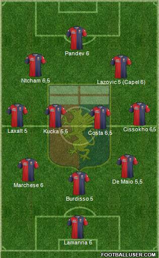 Genoa Formation 2015