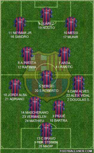 F.C. Barcelona Formation 2015