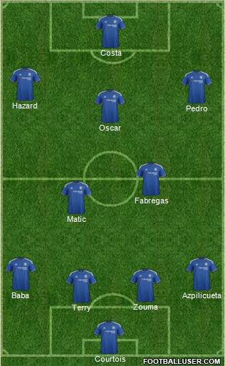 Chelsea Formation 2015