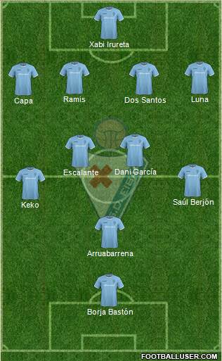 S.D. Eibar S.A.D. Formation 2015