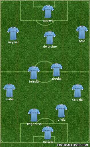 Manchester City Formation 2015