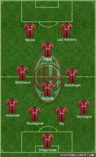 A.C. Milan Formation 2015