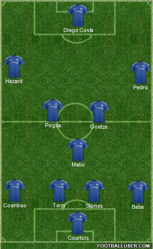 Chelsea Formation 2015