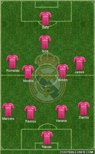 Real Madrid C.F. Formation 2015