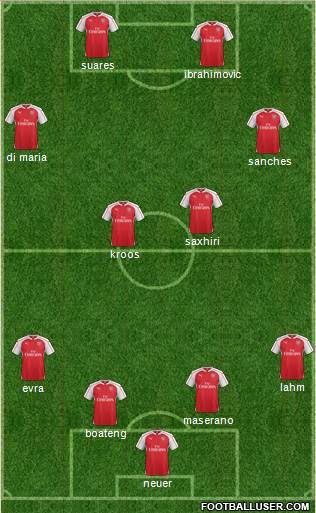 Arsenal Formation 2015