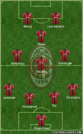 A.C. Milan Formation 2015