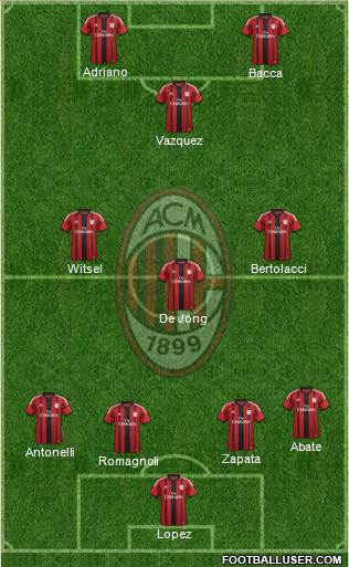 A.C. Milan Formation 2015