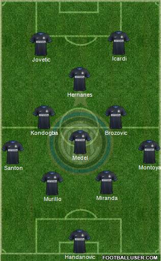 F.C. Internazionale Formation 2015