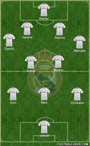 Real Madrid C.F. Formation 2015
