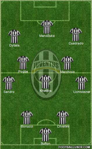 Juventus Formation 2015