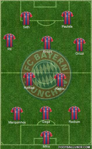 FC Bayern München Formation 2015