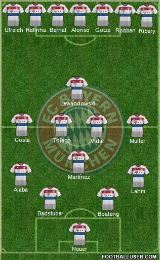 FC Bayern München Formation 2015