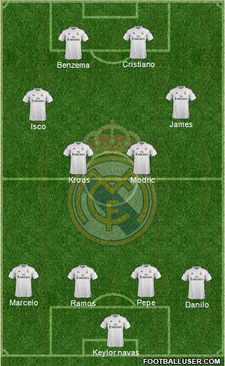 Real Madrid C.F. Formation 2015