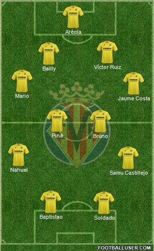 Villarreal C.F., S.A.D. Formation 2015