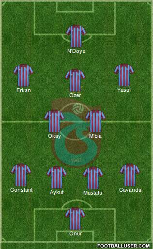 Trabzonspor Formation 2015