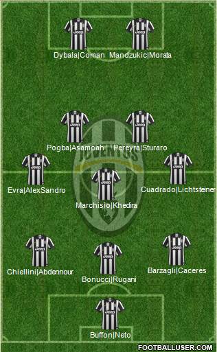 Juventus Formation 2015