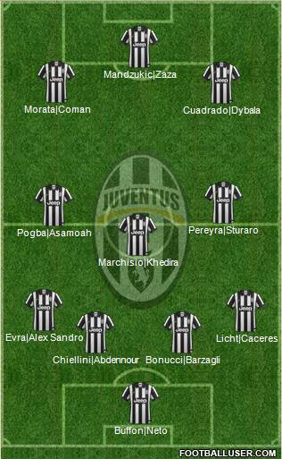 Juventus Formation 2015