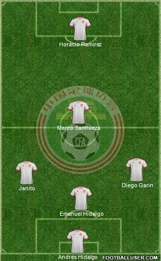 China Formation 2015