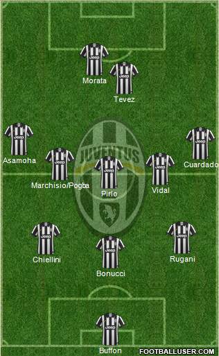 Juventus Formation 2015