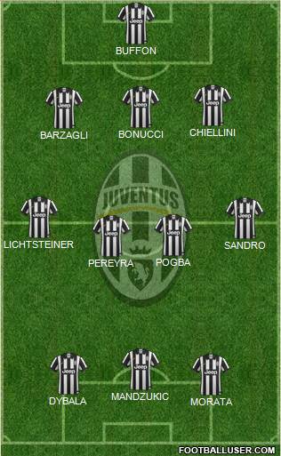 Juventus Formation 2015