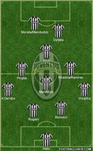 Juventus Formation 2015