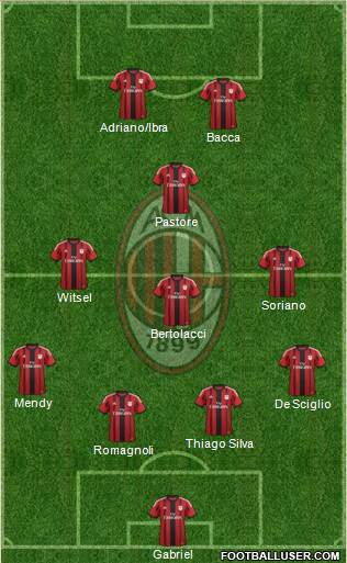 A.C. Milan Formation 2015