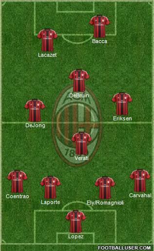A.C. Milan Formation 2015