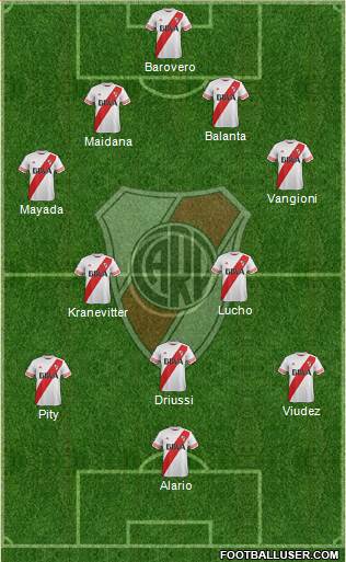 River Plate Formation 2015