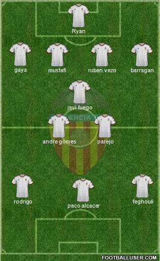 Valencia C.F., S.A.D. Formation 2015