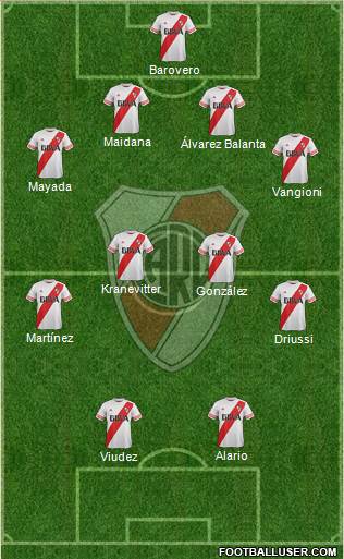 River Plate Formation 2015