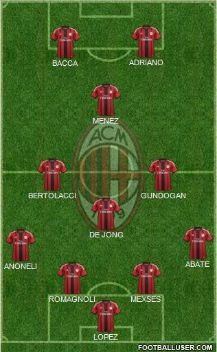 A.C. Milan Formation 2015