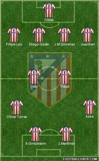 C. Atlético Madrid S.A.D. Formation 2015