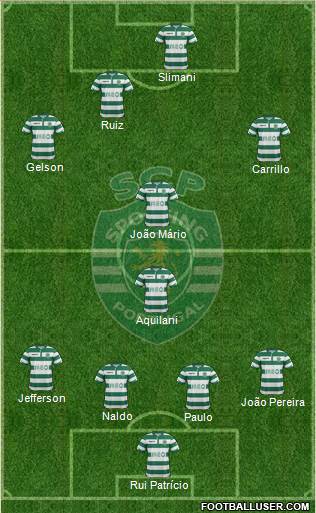 Sporting Clube de Portugal - SAD Formation 2015