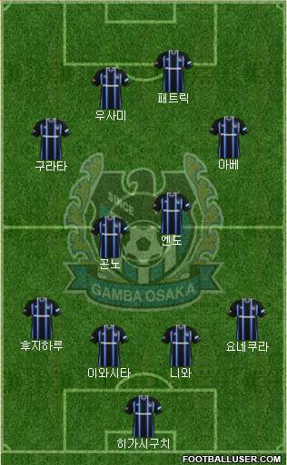 Gamba Osaka Formation 2015